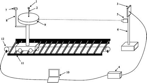 finding stationary 3d coordinates of rfid tag using slam|Real.